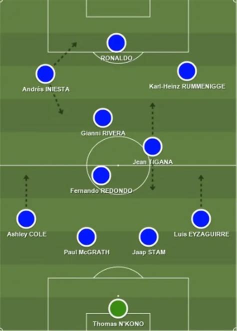 Las Mejores T Cticas De F Tbol De La Historia Con Im Genes Ekip