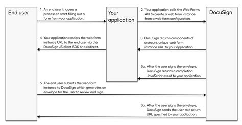 Introducing new Web Forms API and embedded forms functionality