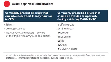 CKD medical management - key updates - Healthed