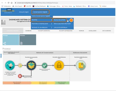 Come Ricercare Una Fattura Elettronica Attiva O Passiva In