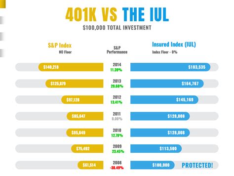 401k vs 403b comparison chart Difference between 401k and 403b