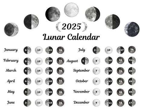 2moon Calendar December 2025 Samir Emmett