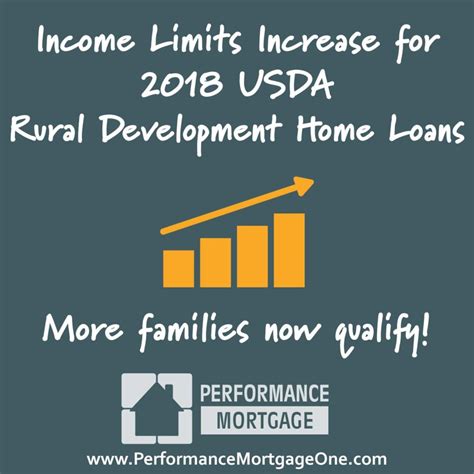 USDA Increases Income Limits For 2018 KTL Performance Mortgage