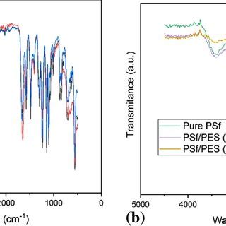 Cross Sectional Sem Images Of Membranes A Pure Pes B Pes Psf C