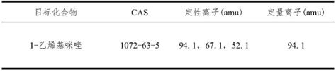 气质联用法测定纺织品中1 乙烯基咪唑的方法与流程