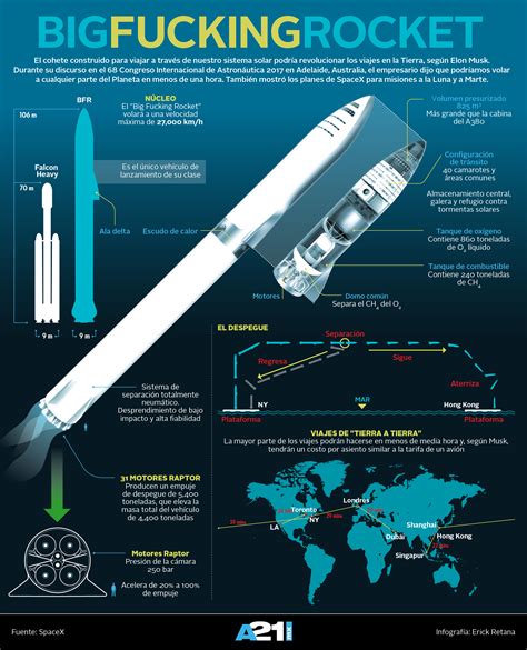 El Gran Cohete De Elon Musk Infograf A Aviaci N