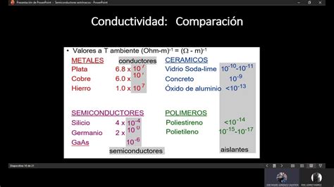 RELACION DE LA ESTRUCTURA ELECTRICA Y CONDUCTIVIDAD ELECTRONICA DE LOS