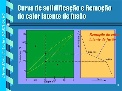 O Que Acontece Com A Temperatura Durante A Solidificaçao