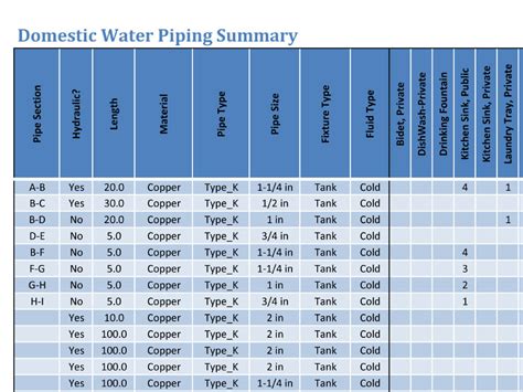 Domestic Water Piping Calculator Quickly Size And Select Domestic