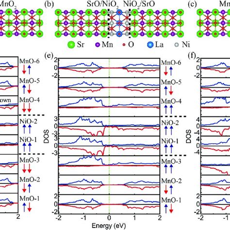 XAS And XMCD Spectra At Mn L 3 2 A And Ni L 3 2 B Edges Of A