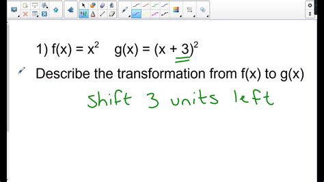 Basic Transformations Of Quadratic Functions Youtube