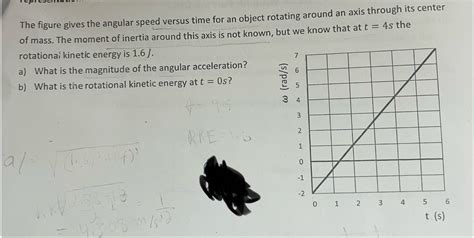 Solved The Figure Gives The Angular Speed Versus Time For An Chegg