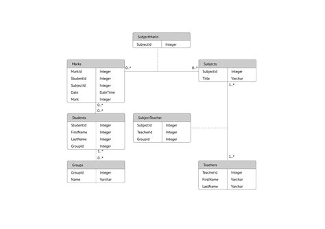 Simple Erd Diagram | ERModelExample.com