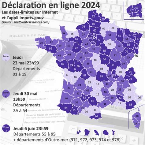 Vous Avez Jusquà Cette Date Limite Pour Faire Votre Déclaration De