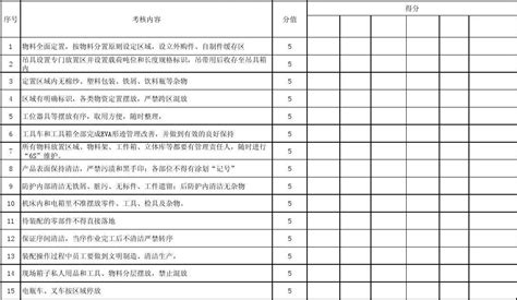 现场检查考核评分表word文档在线阅读与下载免费文档