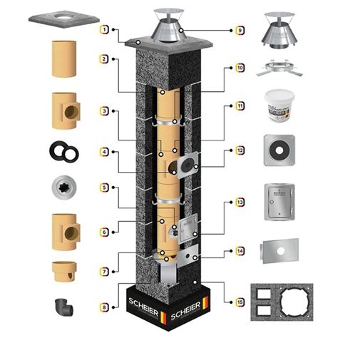 Komin Systemowy Ceramiczny Scheier Turbo Kw Fi M Promocja