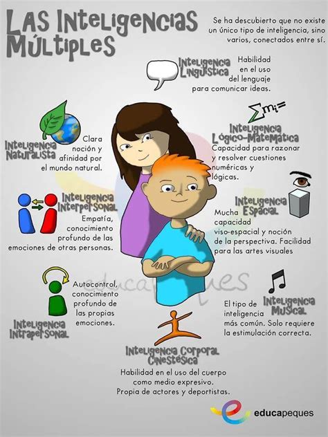 Imágenes Educativas Infografías Para La Educación Infografias Para Niños Educacion