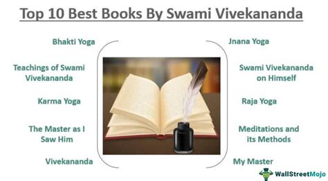 Swami Vivekananda Books - Top 10 Books You Must Read