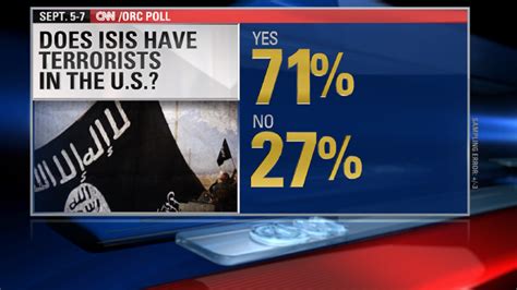 Cnn Orc Poll Majority Of Americans Alarmed By Isis