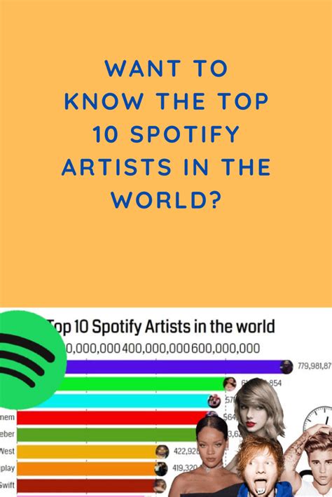 Top 10 Spotify Artists In The World? | Spotify, Artist, Top artists