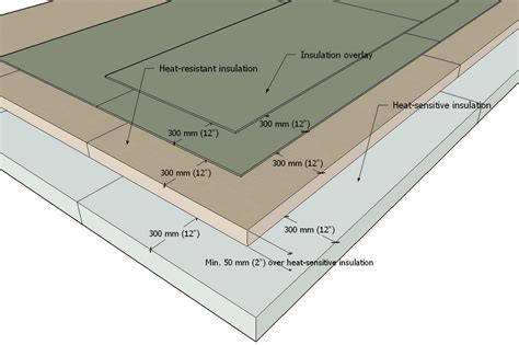 Sbs Roof Systems Standard Rcabc Roofing Practices Manual