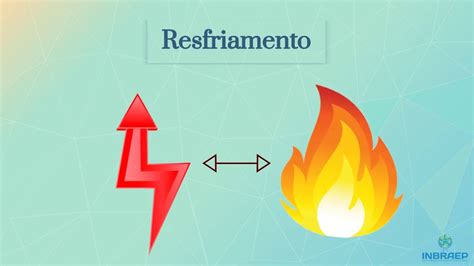 Metodos De Extinçao Do Fogo