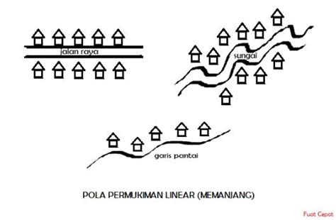 Pola Keruangan Desa Loker