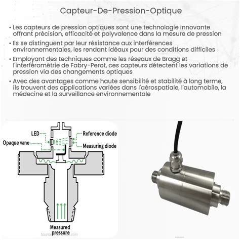 Capteur de pression optique Comment ça marche application et avantages