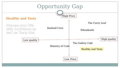 Business Plan For Healthy And Tasty Managing Human Capital And