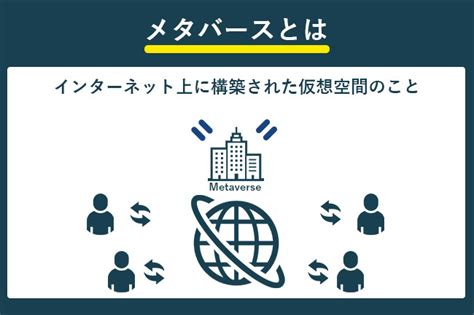 メタバース（仮想空間）とは？わかりやすく意味やメリットを解説！ Coincheck