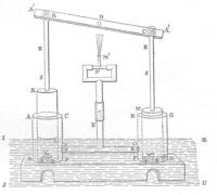 Heron's Inventions includes Holy Water Dispenser and the Aeolipile