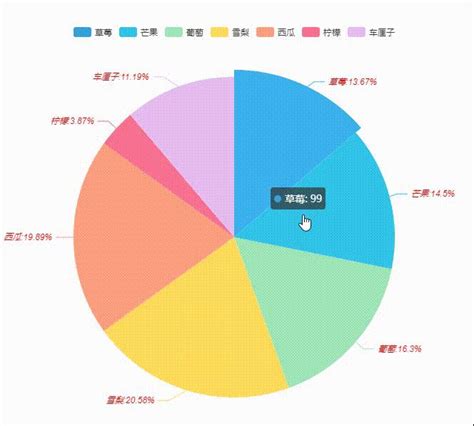 22个完整pythonpyecharts数据可视化小例子，带你玩转可视化~ 知乎