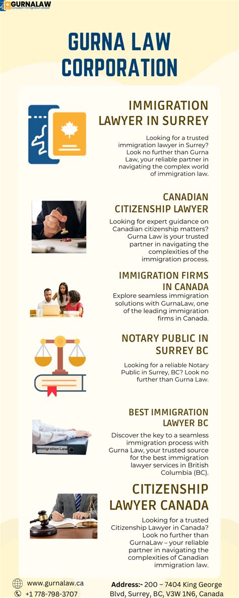 Best Immigration Lawyer Bc Gurna Law Corporation Medium