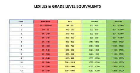 Lexile Levels Chart Printable