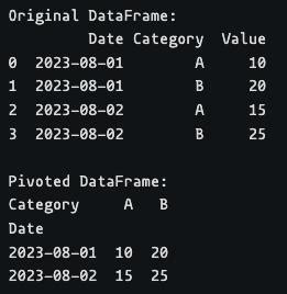 Concatenate And Reshape Data Frames In Pandas Naukri Code 360