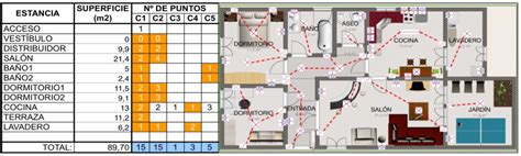 13 VIVIENDAS CIRCUITOS