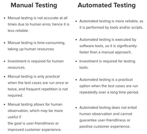 Top 10 Best Manual Testing Tools Comparisons Pros And Cons Steps