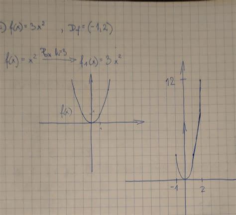 naszkicuj wykres funkcji f o dziedzinie D podaj zbiór wartości tej