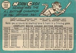 The Great Topps Project Norm Cash