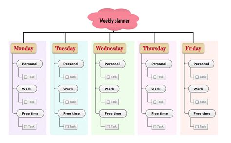 Time Management Mind Map - The Secret of Efficient People