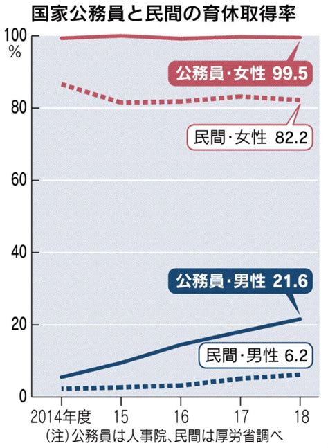 男性公務員の育休 吉村やすのり 生命の環境研究所