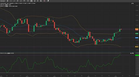 USD CAD Intraday Analysis Indicates Bullish Momentum