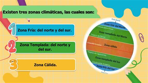 Zonas Climáticas Tercero Básico Presentacion Ppt