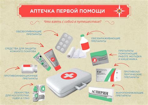 Походная аптечка туриста: состав и список лекарств