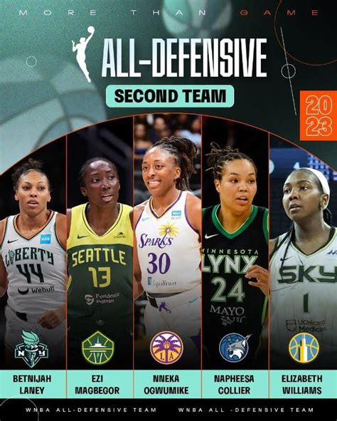 2023 WNBA All-Defensive Teams : r/wnba