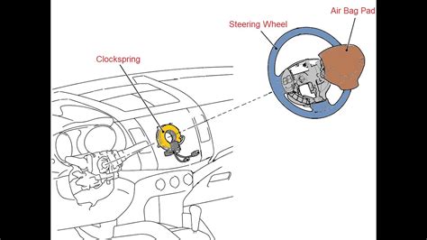 B1346 DRIVER FRONT AIRBAG RESISTANCE TOO HIGH AIRBAG LIGHT GLOWING