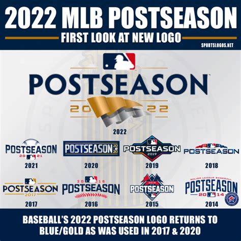 Top 68+ về MLB postseason 2023 logo hay nhất - cdgdbentre.edu.vn