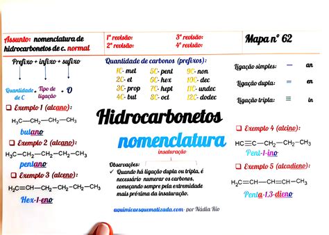 Hidrocarbonetos Mapa Mental - MAPA MENTAL SOBRE HIDROCARBONETOS - Maps4Study