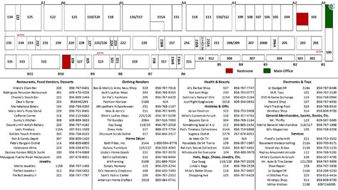 Indoor Map – BerlinFarmersMarket