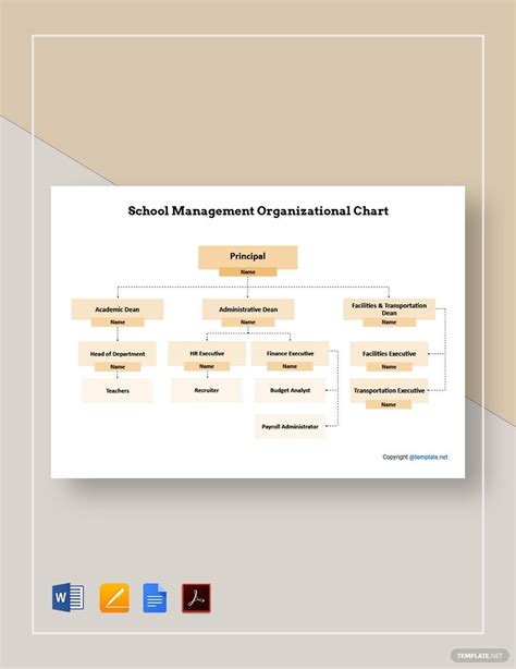 Elementary School Organizational Chart Template in Google Docs, Word ...